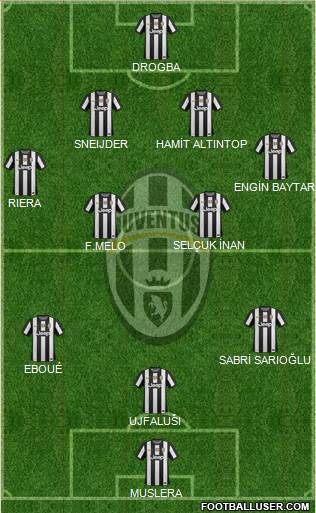 Juventus Formation 2013