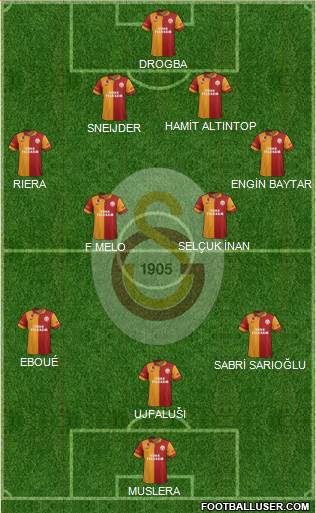 Galatasaray SK Formation 2013