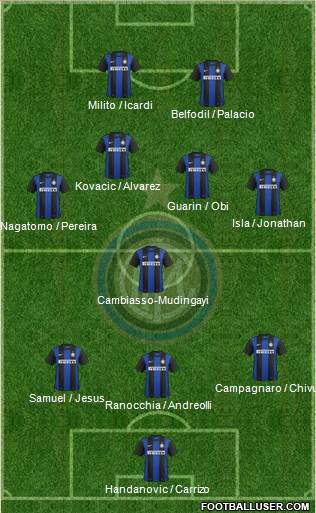F.C. Internazionale Formation 2013