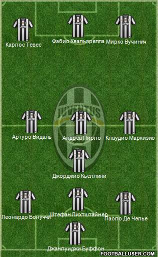 Juventus Formation 2013