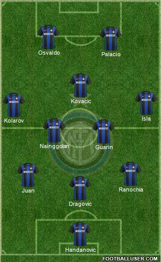 F.C. Internazionale Formation 2013
