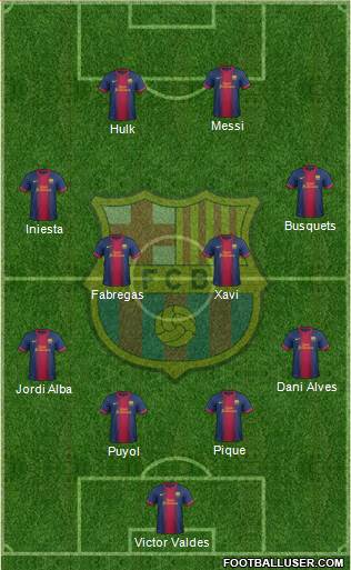 F.C. Barcelona Formation 2013