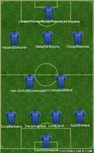 Chelsea Formation 2013