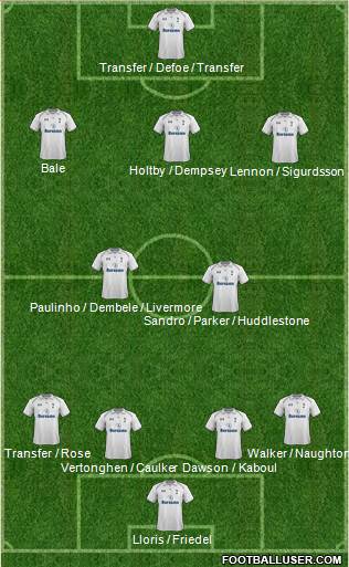 Tottenham Hotspur Formation 2013