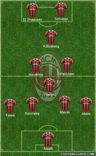 A.C. Milan Formation 2013