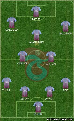 Trabzonspor Formation 2013
