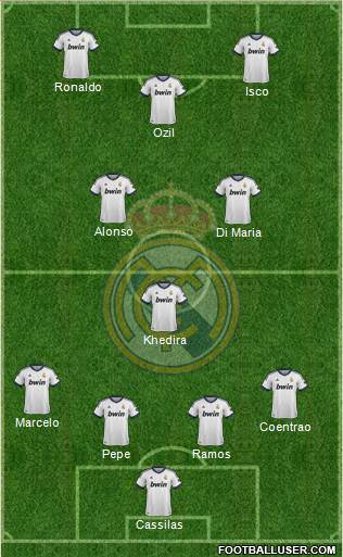 Real Madrid C.F. Formation 2013