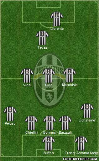 Juventus Formation 2013