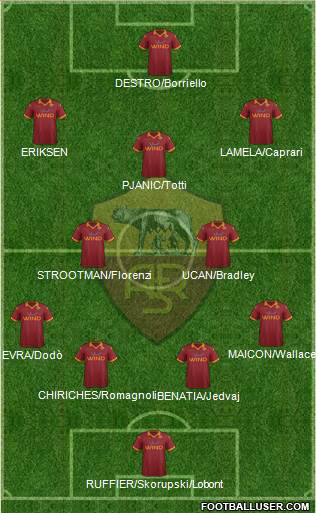 AS Roma Formation 2013