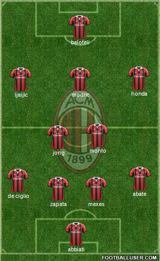 A.C. Milan Formation 2013
