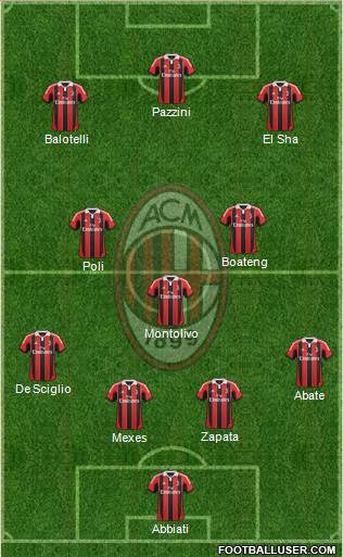 A.C. Milan Formation 2013