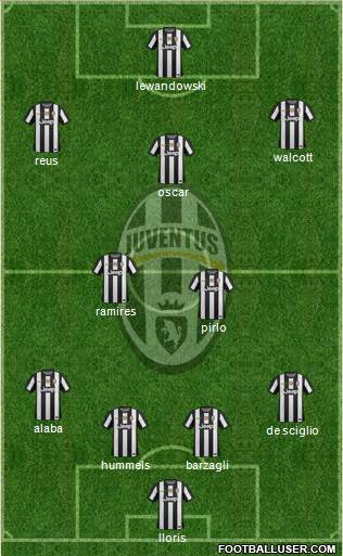 Juventus Formation 2013