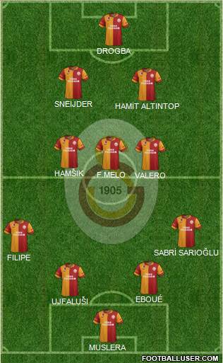 Galatasaray SK Formation 2013