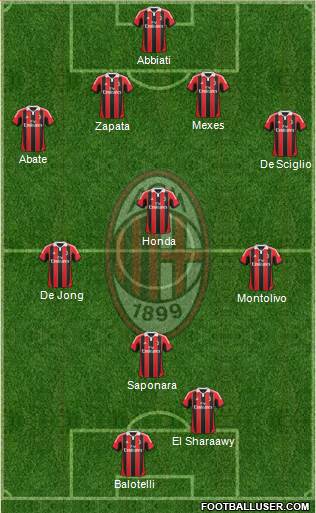 A.C. Milan Formation 2013