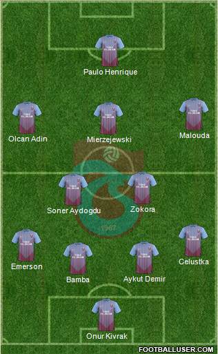 Trabzonspor Formation 2013