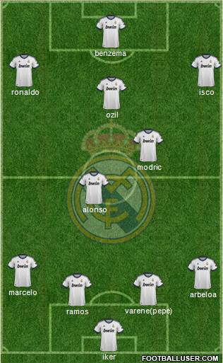 Real Madrid C.F. Formation 2013
