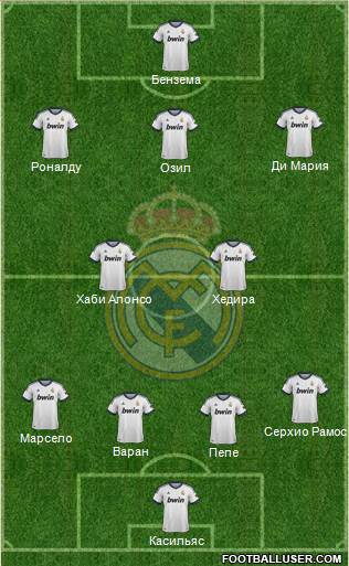 Real Madrid C.F. Formation 2013