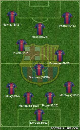 F.C. Barcelona Formation 2013