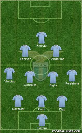 S.S. Lazio Formation 2013