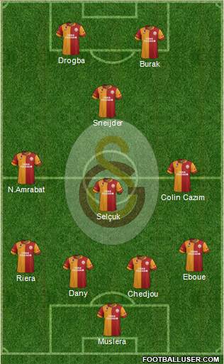 Galatasaray SK Formation 2013