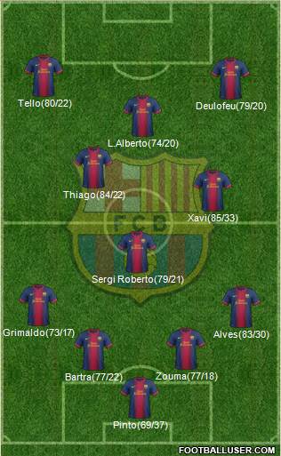 F.C. Barcelona Formation 2013