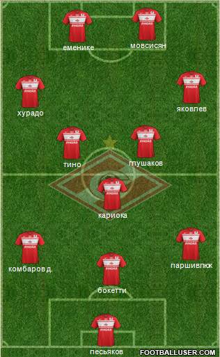 Spartak Moscow Formation 2013