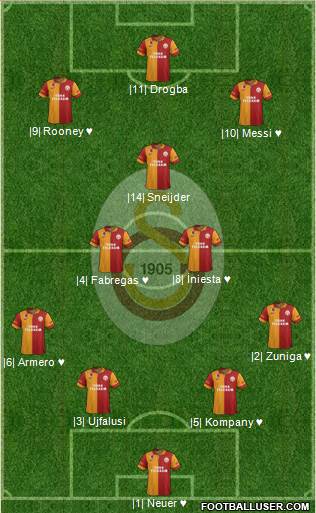 Galatasaray SK Formation 2013