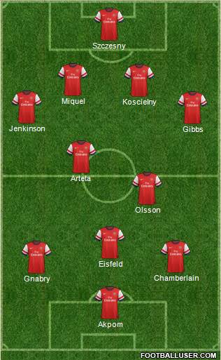 Arsenal Formation 2013
