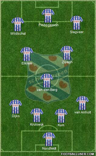 sc Heerenveen Formation 2013
