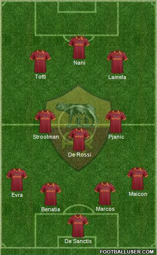 AS Roma Formation 2013