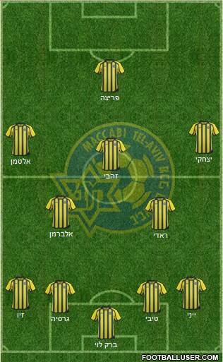 Maccabi Tel-Aviv Formation 2013