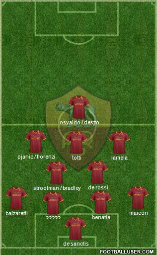 AS Roma Formation 2013