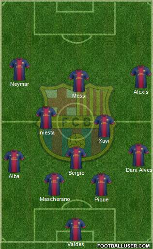 F.C. Barcelona Formation 2013
