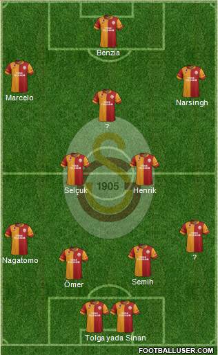 Galatasaray SK Formation 2013