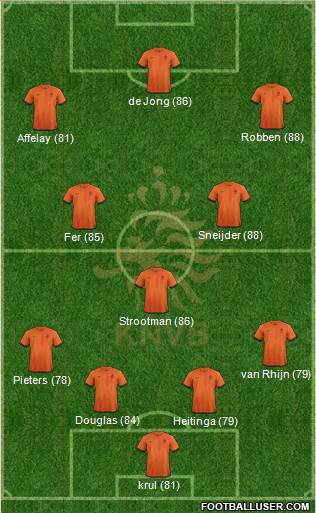 Holland Formation 2013