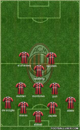A.C. Milan Formation 2013