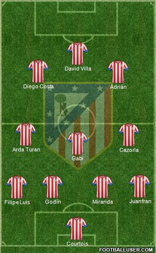 C. Atlético Madrid S.A.D. Formation 2013