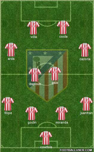 Atlético Madrid B Formation 2013