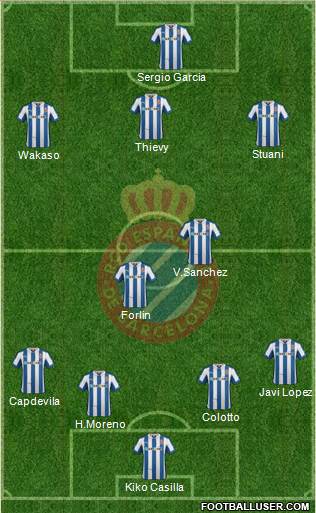 R.C.D. Espanyol de Barcelona S.A.D. Formation 2013