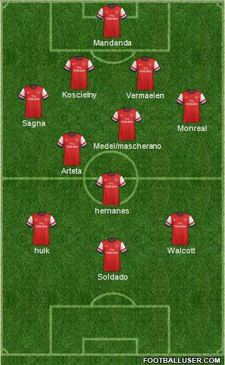 Arsenal Formation 2013