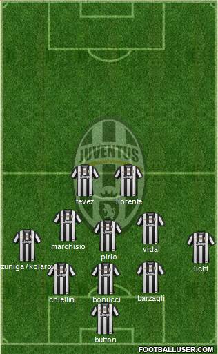 Juventus Formation 2013