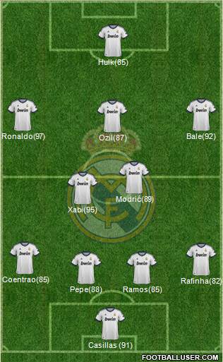 Real Madrid C.F. Formation 2013