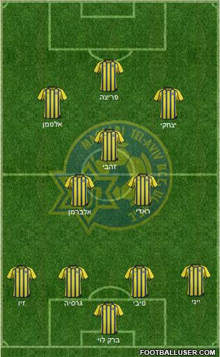 Maccabi Tel-Aviv Formation 2013
