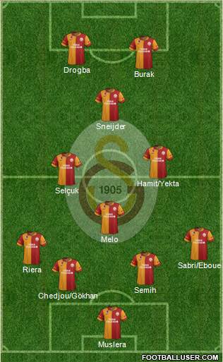Galatasaray SK Formation 2013