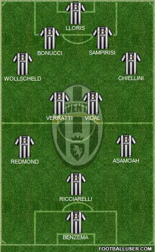 Juventus Formation 2013