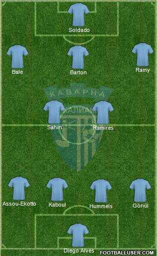 Kaliakra (Kavarna) Formation 2013