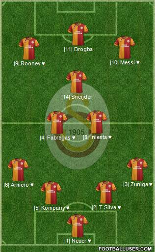 Galatasaray SK Formation 2013