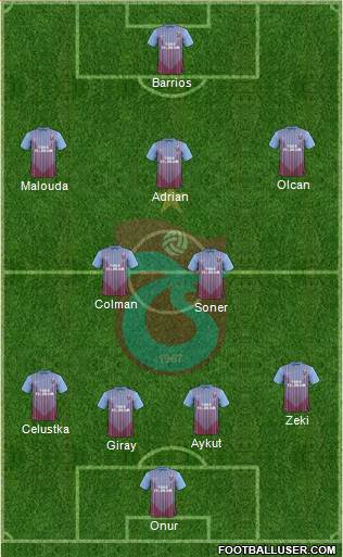 Trabzonspor Formation 2013