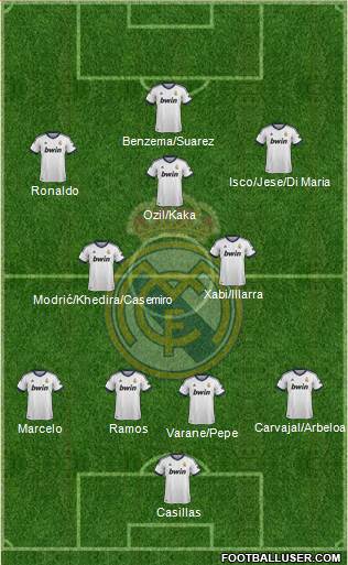 Real Madrid C.F. Formation 2013