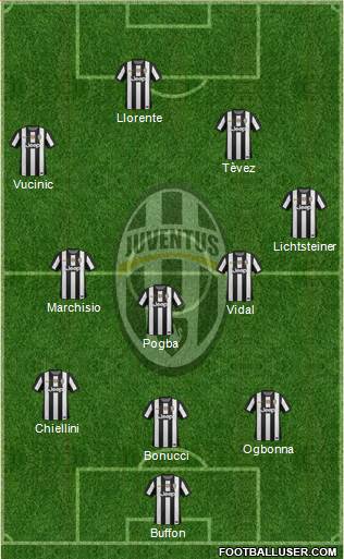 Juventus Formation 2013